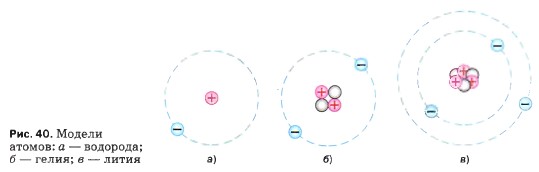 Модели атомов: а — водорода; б — гелия; в — лития
