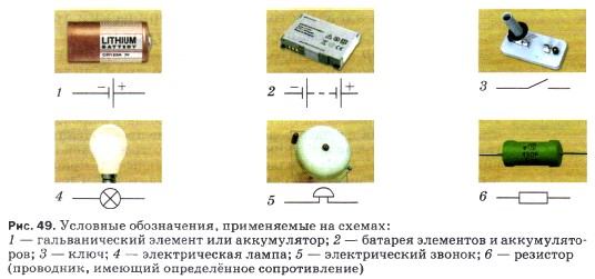 Условные обозначения, применяемые на схемах: 1 — гальванический элемент или аккумулятор; 2 — батарея элементов и аккумуляторов; 3 — ключ; 4 — электрическая лампа; 5 — электрический звонок; 6 — резистор (проводник, имеющий определённое сопротивление)