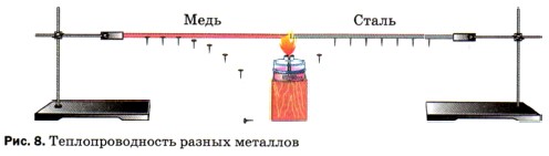 Теплопроводность разных металлов