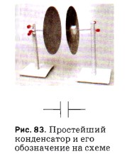 Простейший конденсатор и его обозначение на схеме