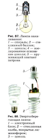 Энергосберегающая лампа: 1 — электронный блок; 2 — стеклянная колба, покрытая люминофором; 3 — цоколь