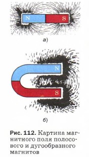 Картина магнитного поля полосового и дугообразного магнитов