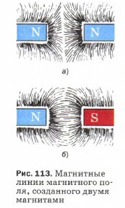 Магнитные линии магнитного поля, созданного двумя магнитами