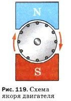 Схема якоря двигателя
