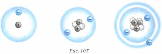 модели атомов водорода, гелия и лития