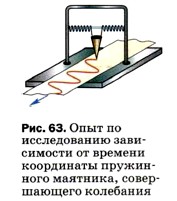 По рисунку 63 расскажите о цели порядке выполнения и результатах изображенного опыта физика 9 класс