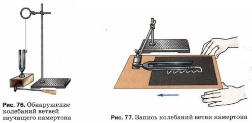 Источники звука звуковые колебания 9 класс презентация перышкин