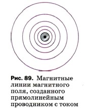 На рисунке 2 указано направление магнитных линий поля прямолинейного проводника с током вариант 3