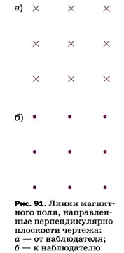 Как изображаются линии магнитного поля направленные перпендикулярно к плоскости чертежа