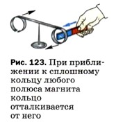 Полосовой магнит приближают к замкнутому медному кольцу как показано на рисунке