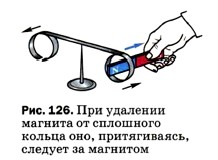 На рисунке приведена демонстрация опыта по проверке правила ленца почему опыт проводится со сплошным