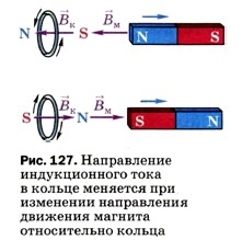 Магнит выводят из кольца так как показано на рисунке