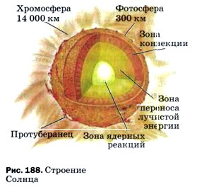 Презентация на тему состав и строение солнца