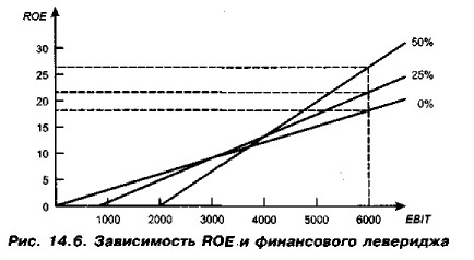  ROE   