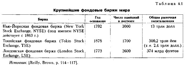 Крупнейшие фондовые биржи мира