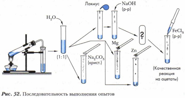 Индивидуальный проект 10 класс образец по химии