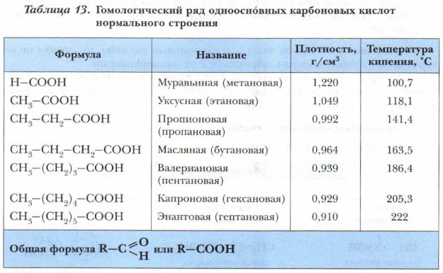 Предельные карбоновые кислоты таблица. Соли карбоновых кислот названия таблица. Гептановая кислота изомеры