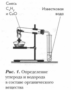 Качественное определение водорода. Определение углерода и водорода. Качественное определение углерода и водорода. Обнаружение углерода и водорода. Качественное определение углерода.