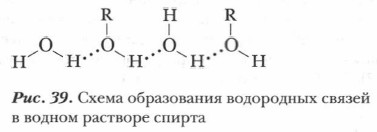 Схема образования водородной связи