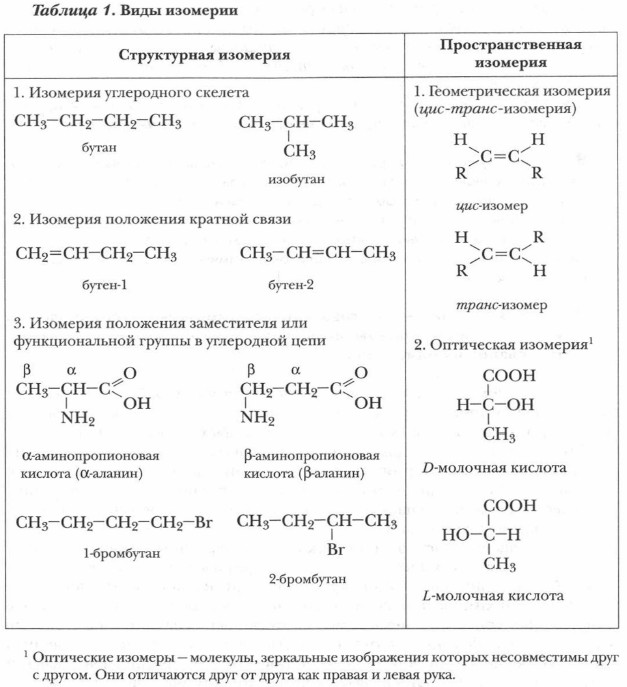 Изомерия химия 10 класс