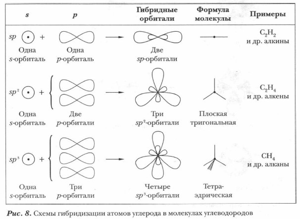 Химия схемы орбиталей