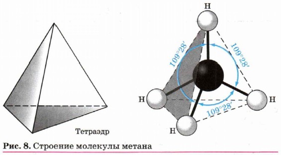 Метан имеет форму