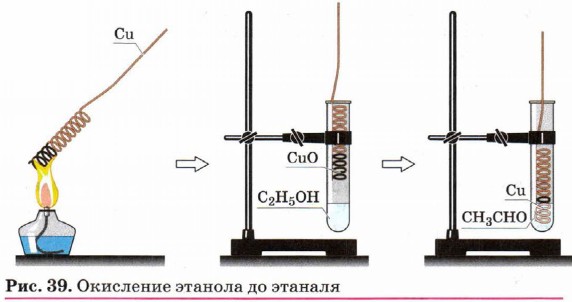 Окисление этанола cuo