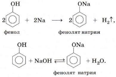 Фенолят натрия и углекислый газ