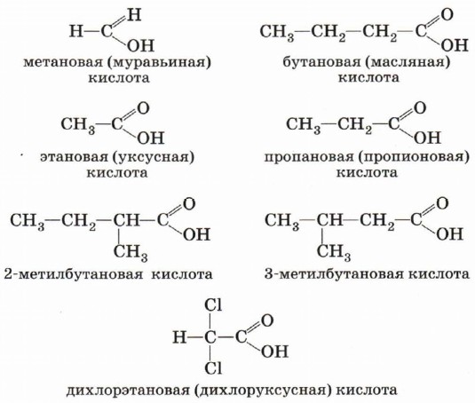 Химия 10 класс карбоновые кислоты самостоятельная работа. Карбоновые кислоты номенклатура и изомерия. Изомерия карбоновых кислот. Структурная изомерия карбоновых кислот. Монокарбоновые кислоты номенклатура изомерия.