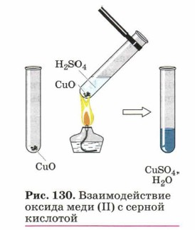 Образец оксида меди 2 содержащий примесь меди поместили в разбавленный раствор серной кислоты