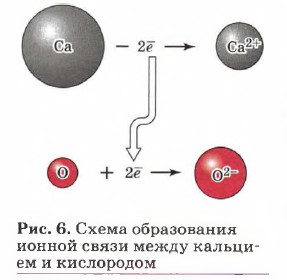 Схема ионной связи кальция и кислорода