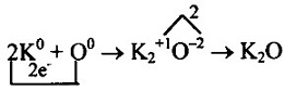 Схема образования k2s