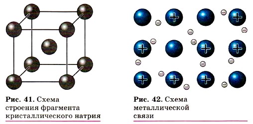 K металлическая связь схема