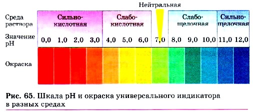 Порядок увеличения ph водных растворов. Индикаторная бумага PH таблица. Лакмусовая шкала PH. Эталонная шкала PH универсального индикатора. Шкала кислотности PH воды.