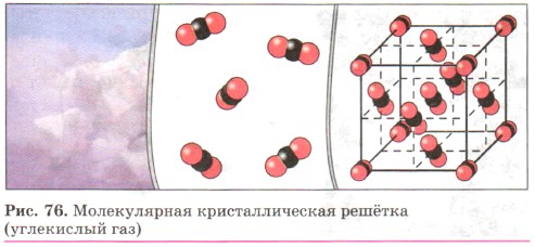 Кристаллическая решетка йода рисунок