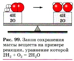 Закон сохранения массы суть закона