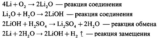 План конспект урока реакции замещения