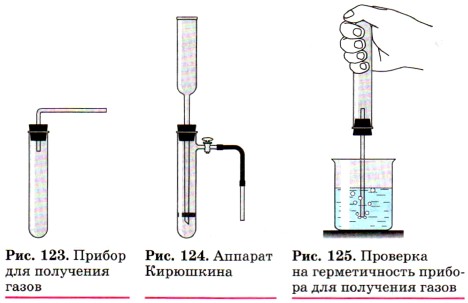 Прибор для получения газов в химии рисунок