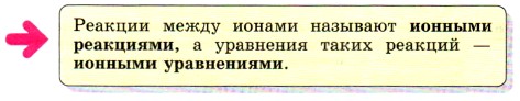 Реакции между ионами