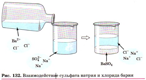 Взаимодействие сульфата натрия и хлорида бария