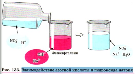 Из приборов изображенных на рисунках выберите тот с помощью которого можно выделить нитрат натрия