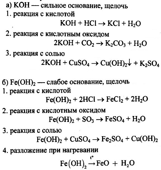 Основания их классификация и свойства 8 класс презентация габриелян