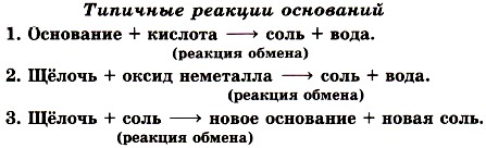 Схема по химии что с чем реагирует