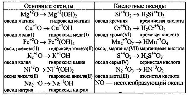 Оксид натрия схема