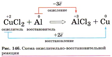 Укажите какие атомы окисляются а какие восстанавливаются в указанных схемах