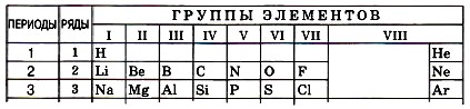 Б элемент 6 группы