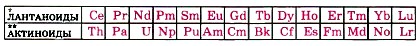Металл группы актиноидов. Лантаноиды и актиноиды таблица. Лантаноиды и актиноиды названия. Что такое лантаноиды и актиноиды в химии. Таблица Менделеева с лантаноидами и актиноидами.