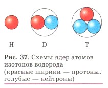 Изотоп водорода протий рисунок