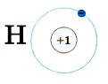 Водород схема строения