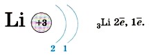 Схема строения электронной оболочки лития